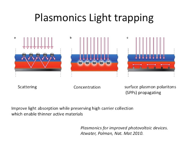 plasmonics1-7-728.jpg