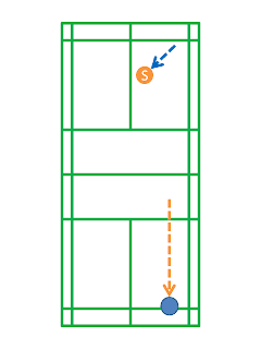 バドミントンの解説画像（コート）