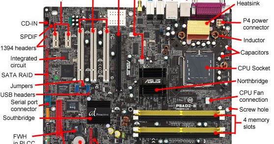 Importance of motherboard brainly image