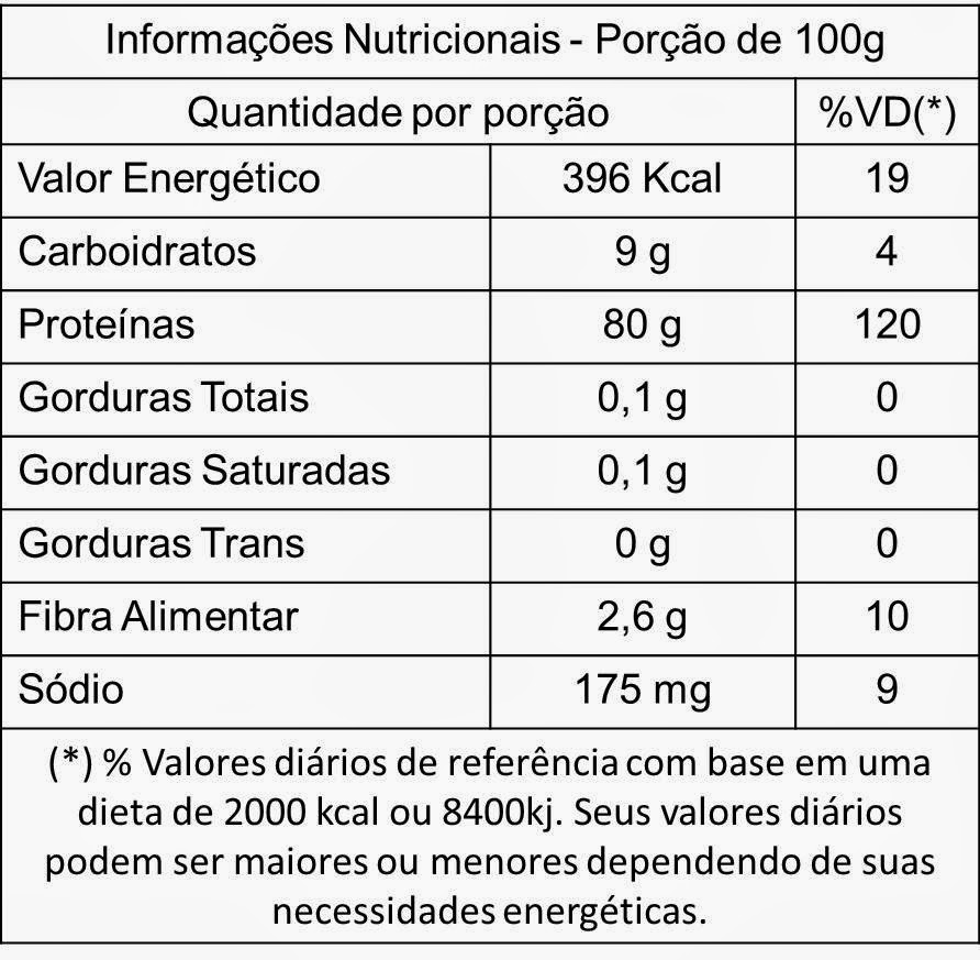 Whey protein concentrado valor nutricional