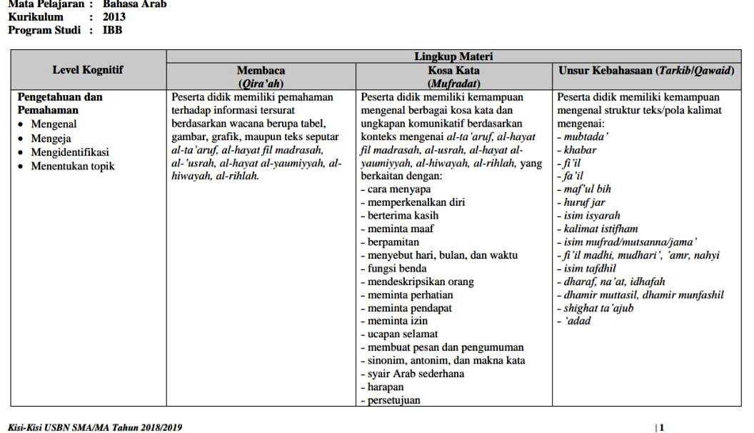 Pin Oleh Astika Di Komputer Pengetahuan Kurikulum Membaca