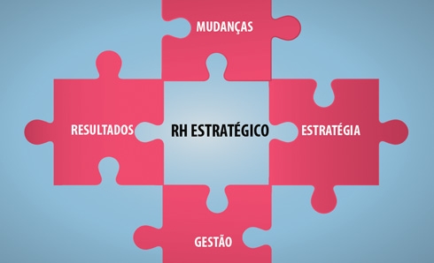 Jorgenca Blog Administracao O Que E Rh Estrategico E Por Que Sua Empresa Precisa De Um