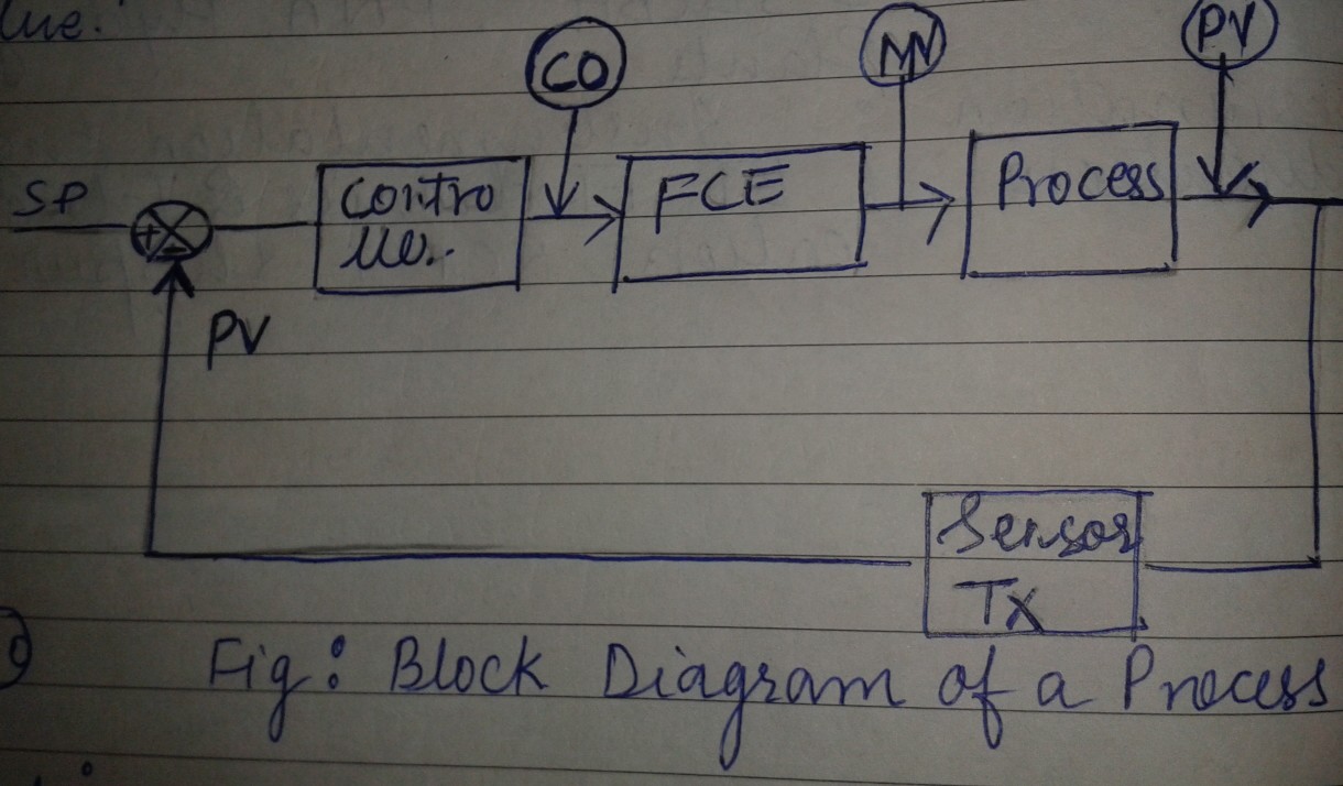 Cascade Control Basics. Basics Of Industrial Instrumentation and