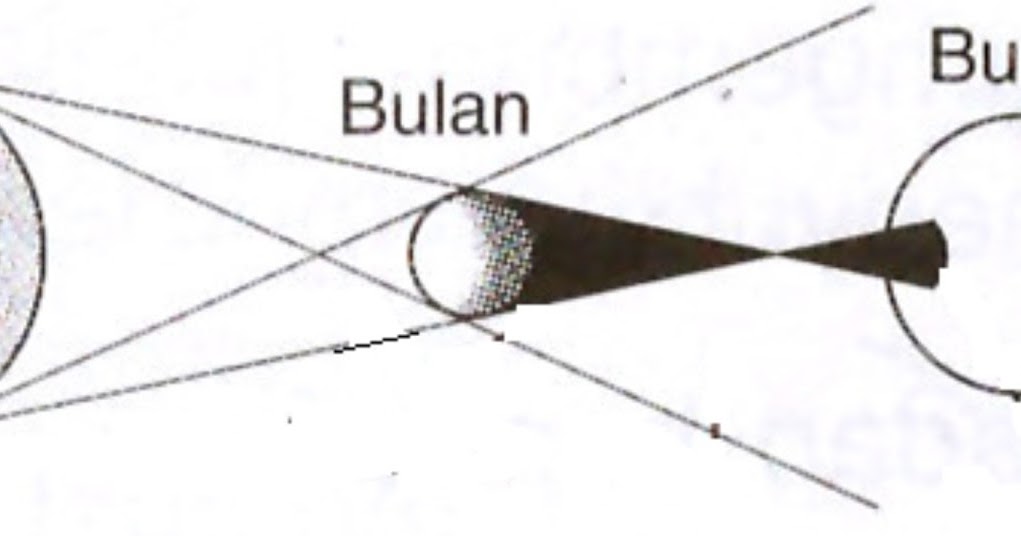Gambar Gerhana Bulan Total Gambar Gerhana Matahari