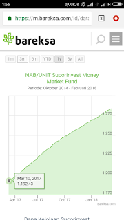 Sucorinvest Money Market Fund