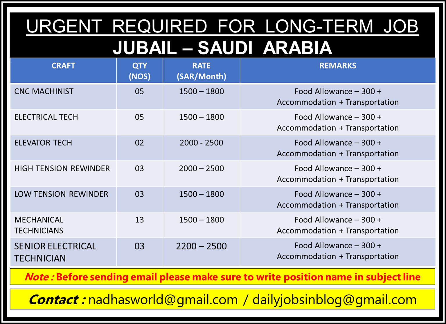 Urgently Required For Workshop Jubail Saudi Arabia Cnc Machinist Electrical Tech Elevator Technician High Tension Rewinder Low Tension Rewinder Mechanical Technicians Senior Electrical Technician Daily Jobs In