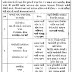 Urban Health Society, Bhavnagar Municipal Corporation Recruitment for ANM, Lab Technician & Pharmacist Posts 2017