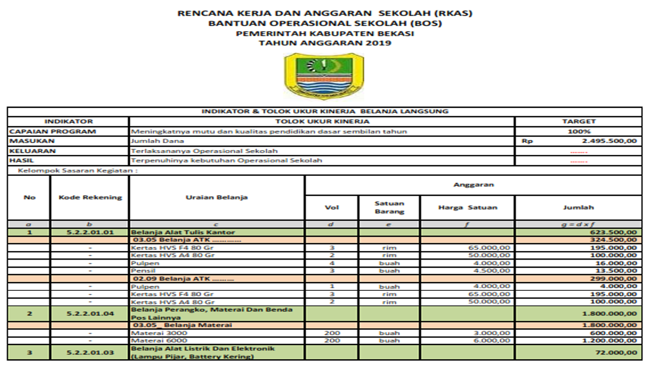 Download Aplikasi RKAS BOS Tahun Anggaran 2019