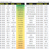 Weekly new high and new low equity stock updates : 05 Feb 2016