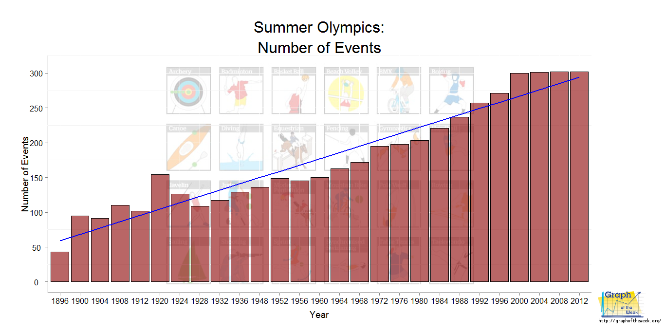 Graph Of The Week 2012 Summer Olympics Home Court Advantage How Graph Of The Week 2012 Summer Olympics Home Court Advantage How