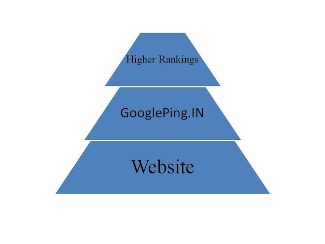 SEO Rankings Infographics