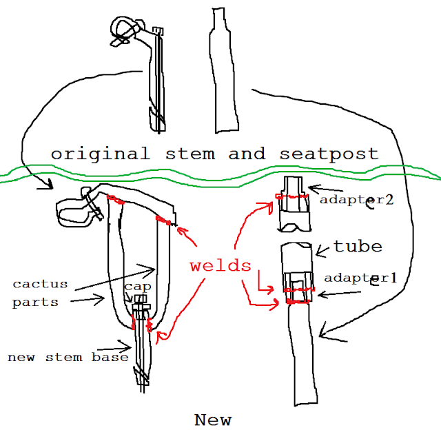 stem and seat post upgrade diagram