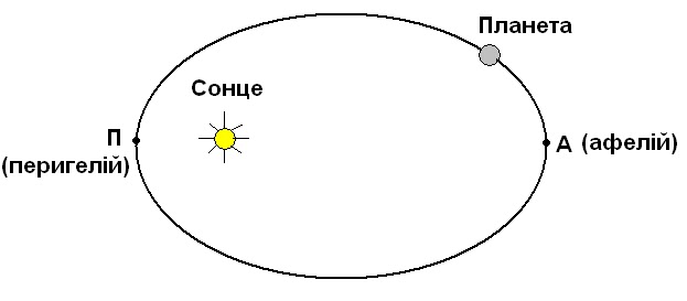 Карта Зоряного Неба Практична Робота Карта Зоряного Неба Практична Робота