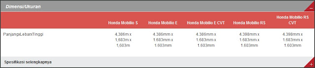 dealer honda kudus, harga honda kudus, harga mobil honda, harga mobilio kudus, interior honda mobilio, harga honda mobilio bekas, honda mobilio rs, honda mobilio 2017, harga honda mobilio 2016, harga honda mobilio 2017, warna honda mobilio, spesifikasi honda mobilio, toyota kudus, toyota avanza kudus, calya kudus, kredit toyota avanza, toyota avanza veloz, spesifikasi toyota avanza, toyota avanza bekas, toyota avanza 2018, mobil avanza terbaru, toyota avanza 2017, mitsubishi xpander kudus, harga mitsubishi xpander, mitsubishi xpander glx m/t, mitsubishi xpander ultimate, warna mitsubishi expander, interior xpander, gambar mitsubishi expander, mitsubishi xpander sport, mitsubishi expander interior
