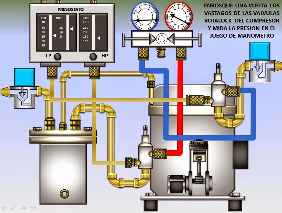 OPERACIÓN DE PRESOSTATOS MANUALES DE REFRIGERACIÓN OPERACIÓN DE PRESOSTATOS MANUALES DE REFRIGERACIÓN