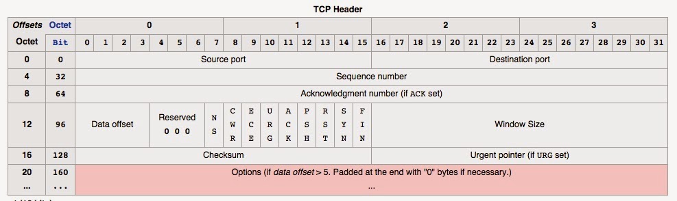 Redes de Comunicación Industrial Sockets Parte 1 Protocolo de Control