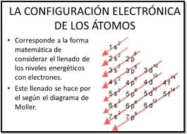 Configuraciones electronicas