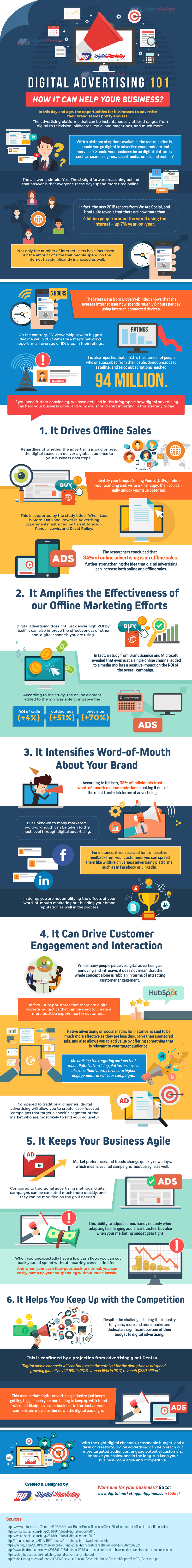Digital Advertising 101: How It Can Help Your Business? #Infographic #Business #DigitalAdvertising Digital Advertising 101: How It Can Help Your Business?
