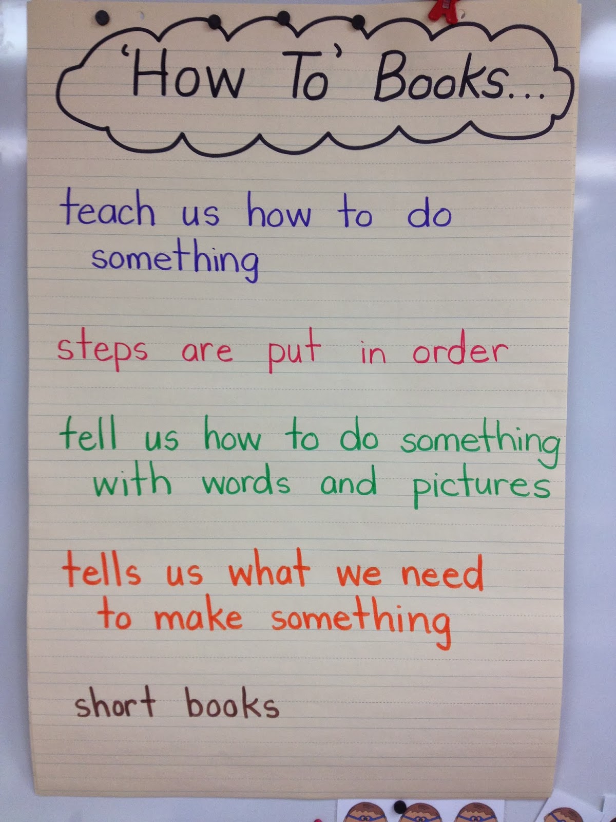 Kindergarten: Writing Sample 3