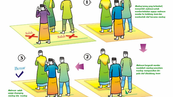 Apa Itu Masbuk dan Mengapa Penting untuk Diketahui