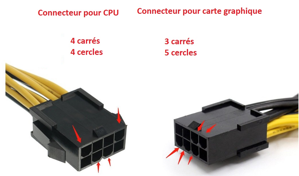 Choisir et installer une carte graphique. Test d'une Nvidia GTX 1060