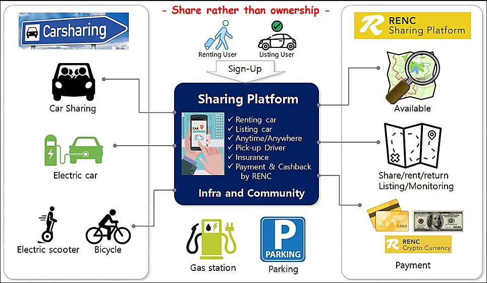 Shared platform. Амазон модель. Shared platform. Shared platform. Shared platform.