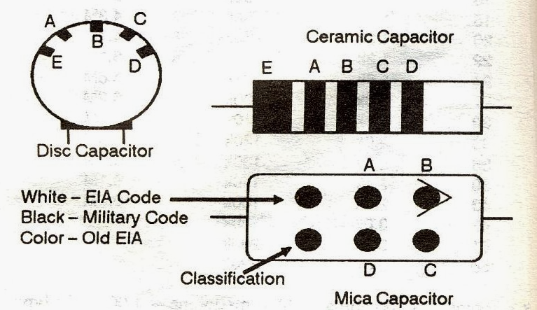 Capacitors