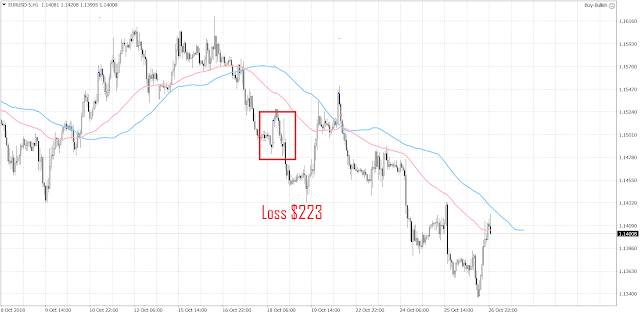 1024 1 trade has been closed since the last update.