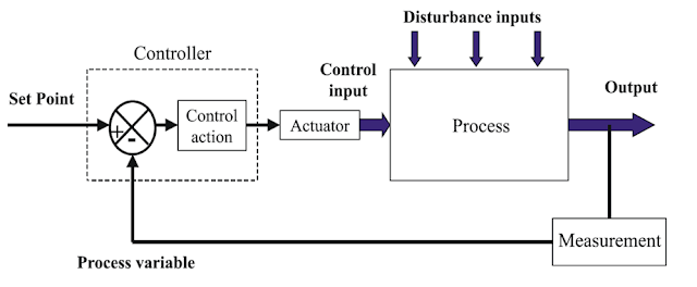Industrial Automation - Process control | ENGINEERING TRICKS BY PRINCE T.K