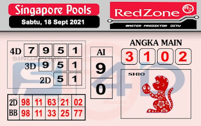 PREDIKSI SGP YOHII