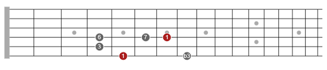 pentatonic scales tutorial guitar