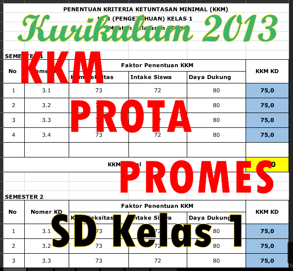 contoh prota dn prosa skolah dsar contoh prota dn prosa skolah dsar