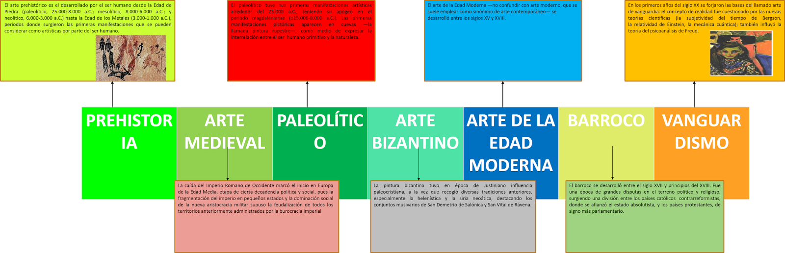 jesus LINEA DEL TIEMPO DE LA PINTURA