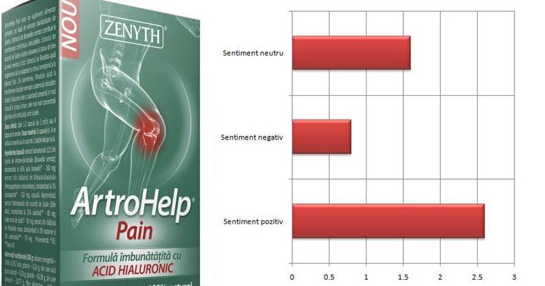 ArtroHelp Pain 450 mg 30 capsule - Zenyth