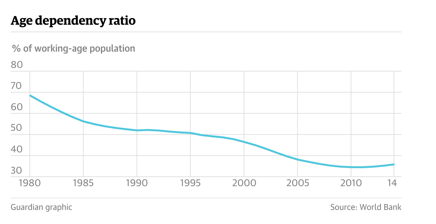 The impact of China's onechild policy in four graphs World news