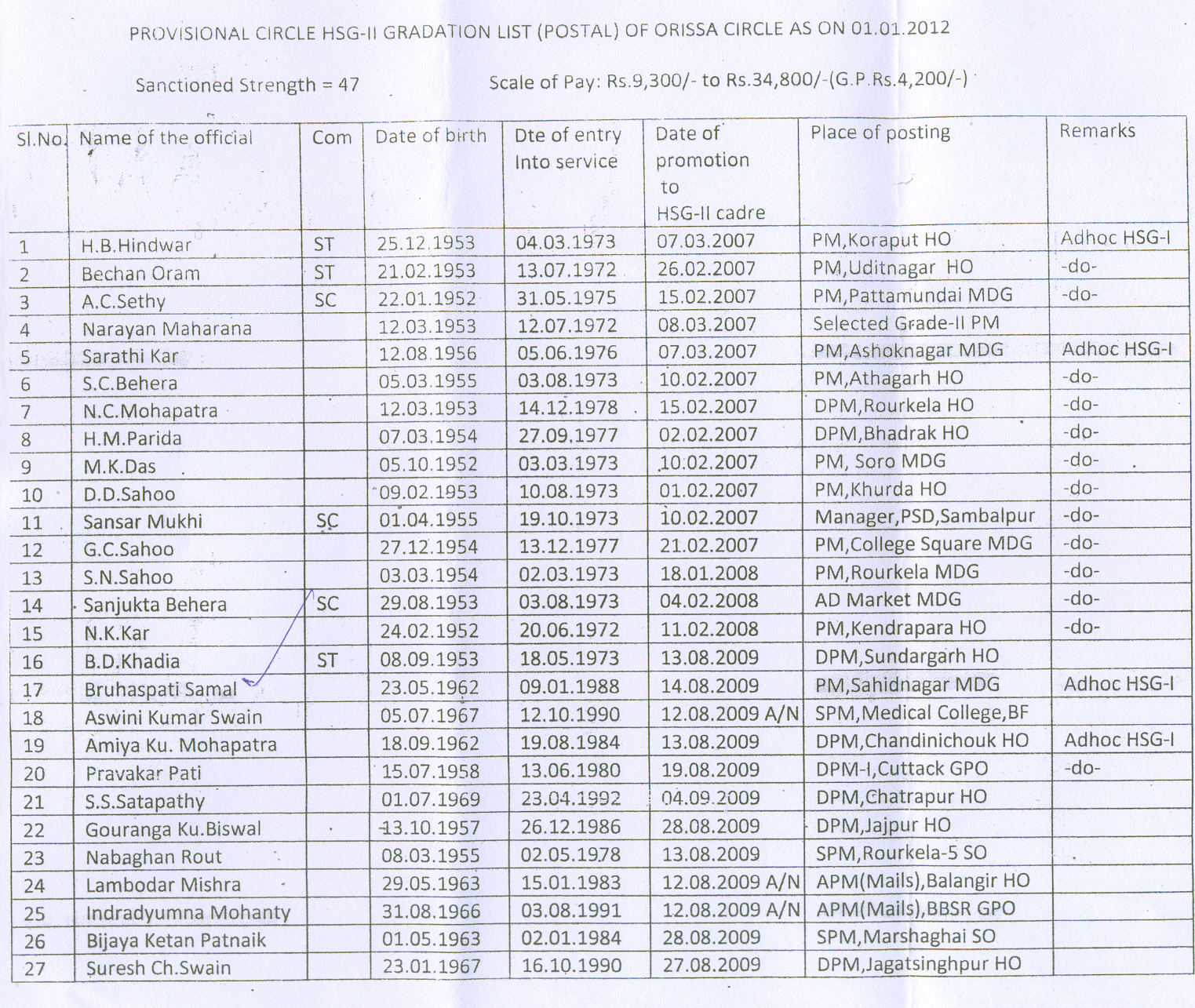 AIPEU,Gr.C Bhubaneswar, Odisha Provisional Gradation List of HSGII officials ( Postal ) of