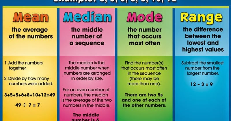 Redpond Psychometric Centre, Madurai: Mean, median and mode
