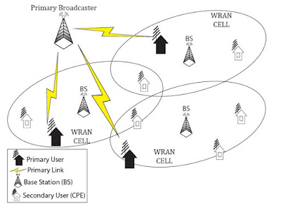 IEEE 802.22 network architecture