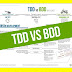 Difference Between TDD and BDD