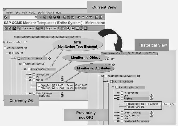 SAP Basis Bilgi Paylaşım Platformu: SAP SİSTEM YÖNETİCİSİ EL KİTABI - 3