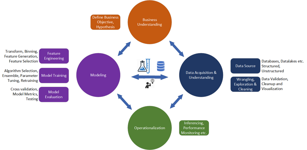 algorithm selection machine learning