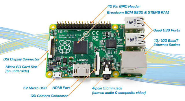 pengrtian Raspberry Pi dan Arduino