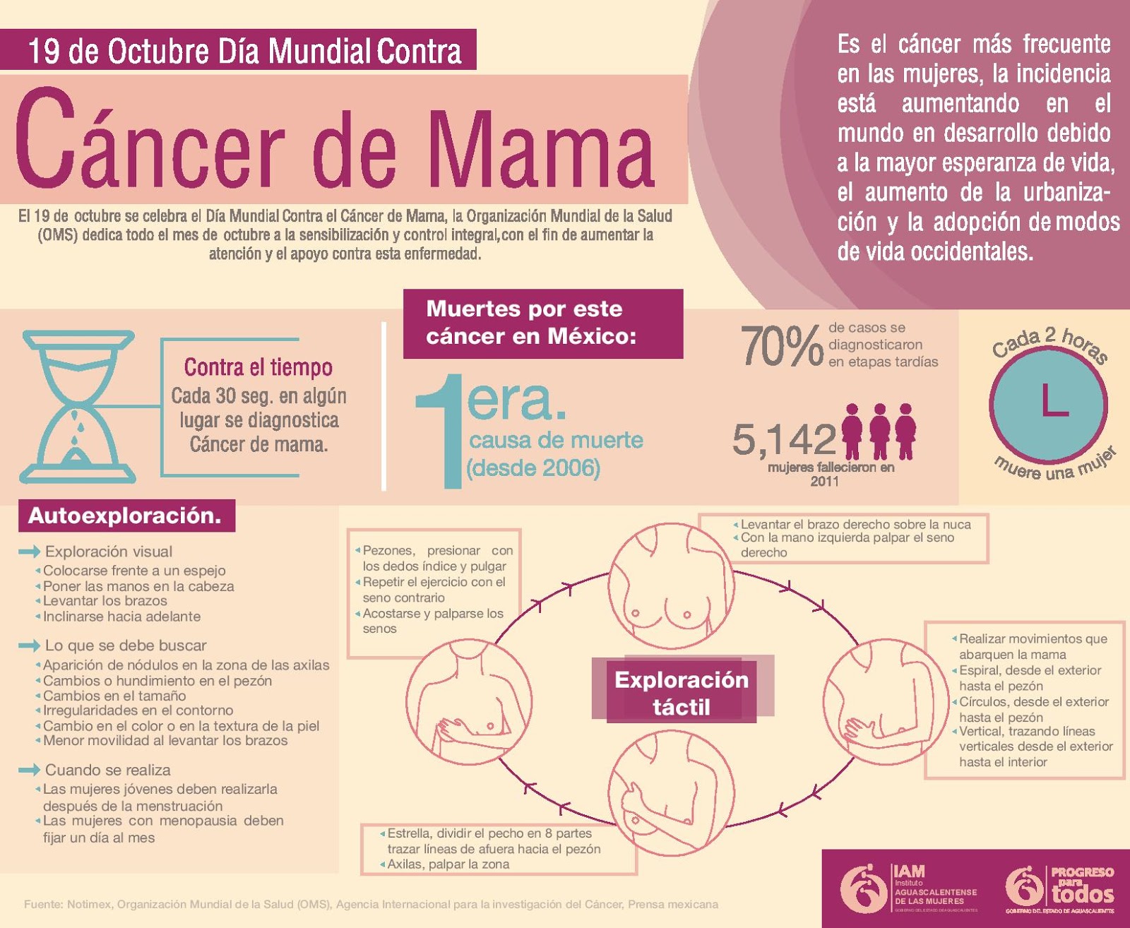 Cáncer de lengua esperanza de vida