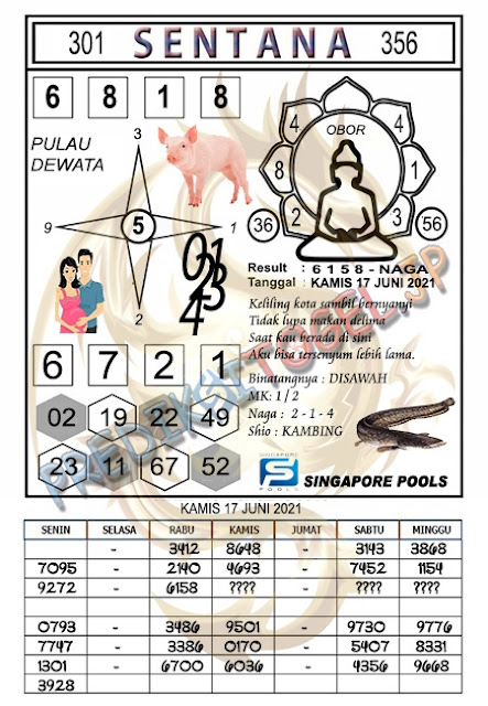 PREDIKSI SGP YOHII