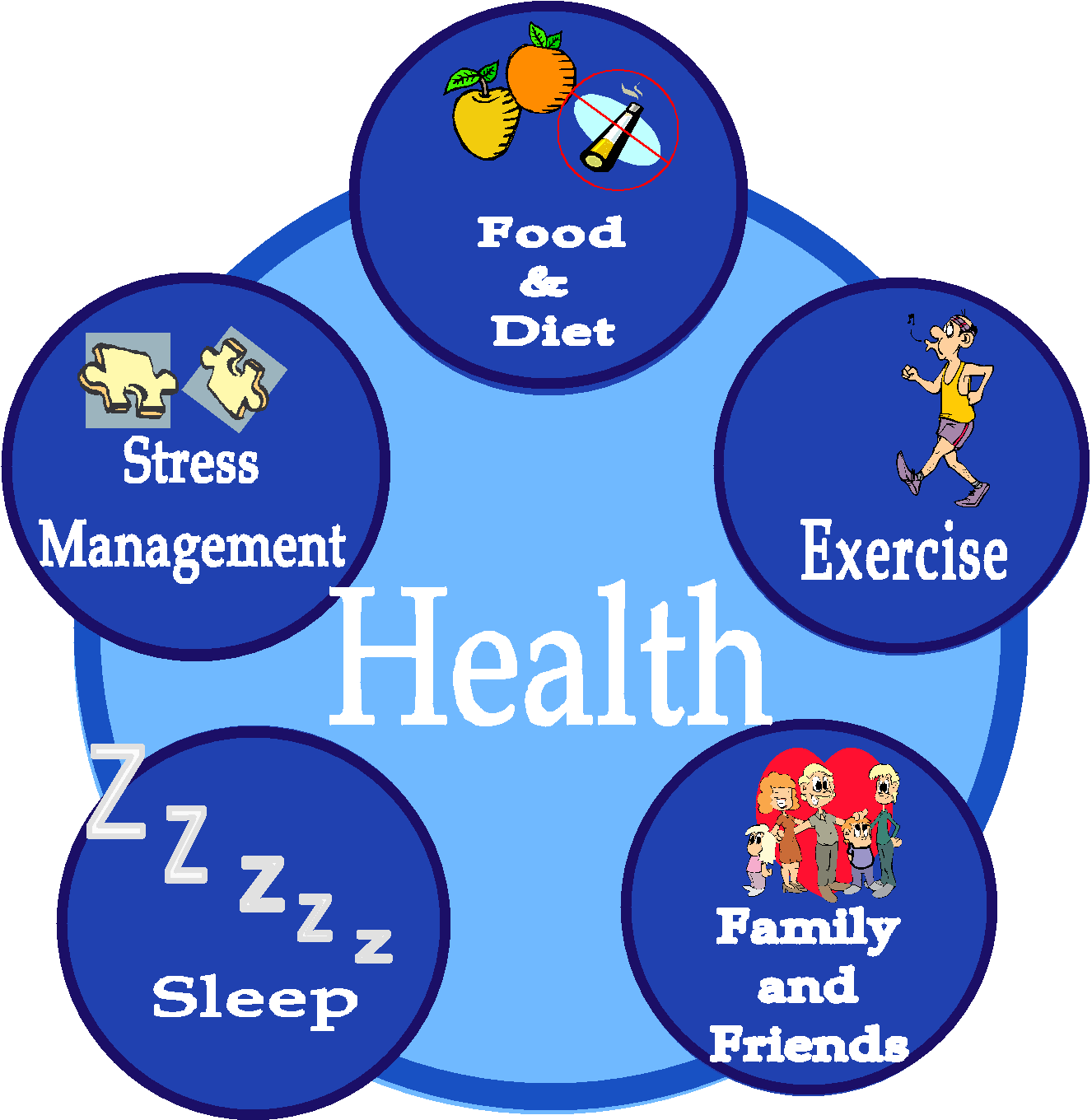 What Your Says About Your Health Chart