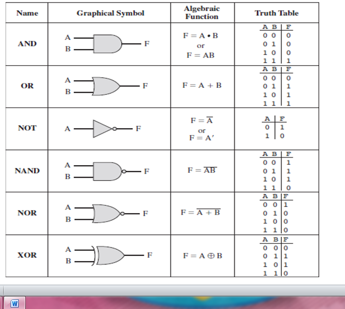 logic gates equation logic gates equation