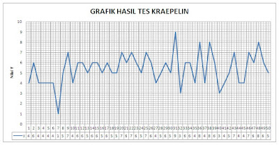 Teori Tes KRAEPELIN dan Administrasi Tes Beserta Contoh 2_