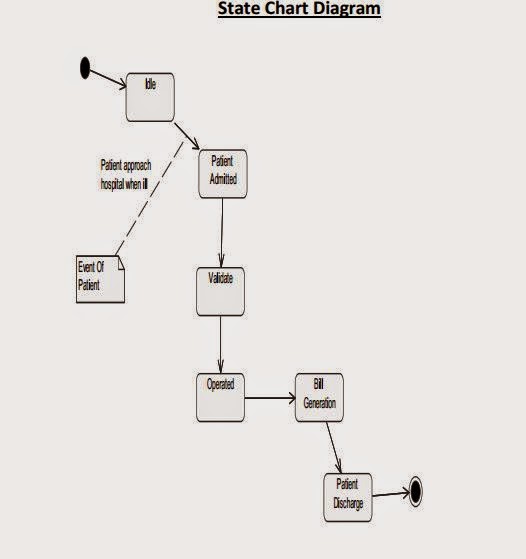 [DIAGRAM] Class Diagram For Hospital Management System - MYDIAGRAM.ONLINE