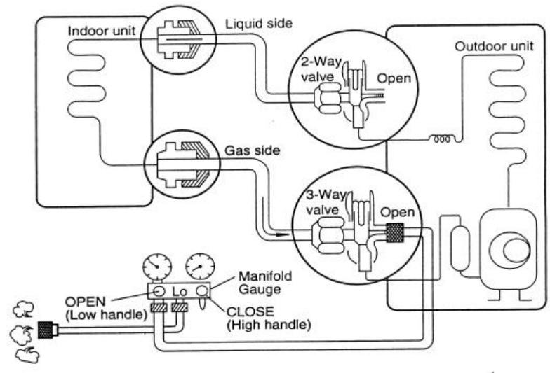 Electro help Akira Air Conditioner Gas charging procedure AC S10CK