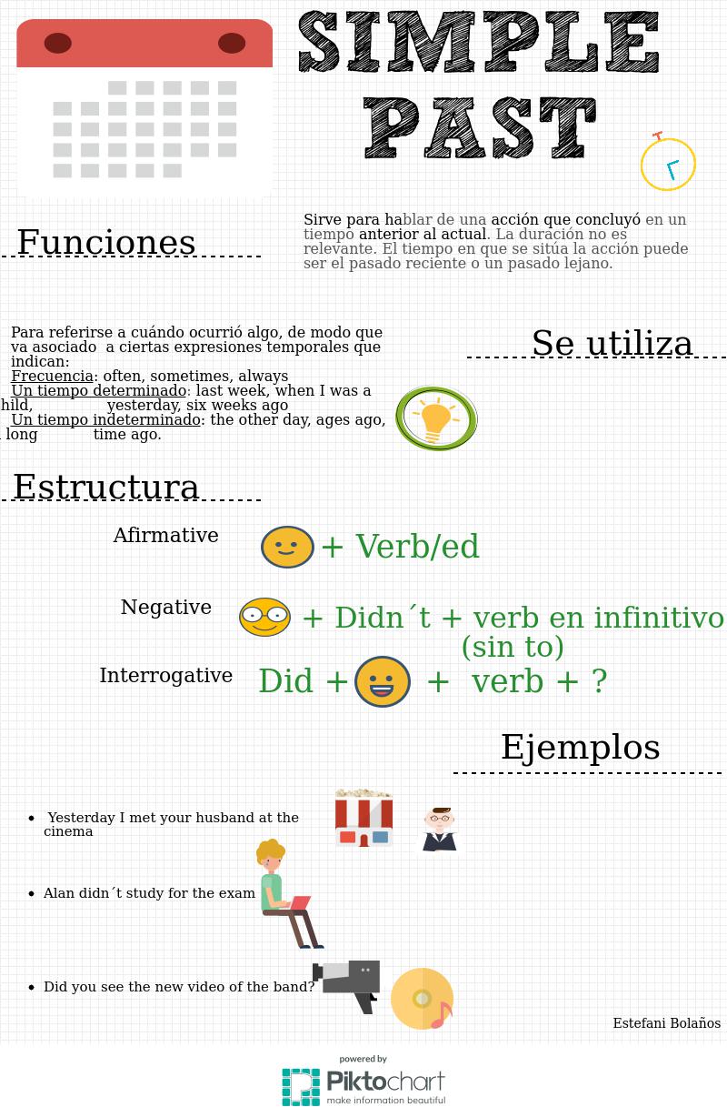 Infografía Simple Past